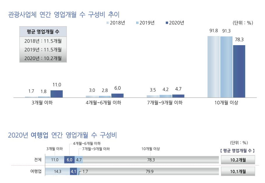 에디터 사진